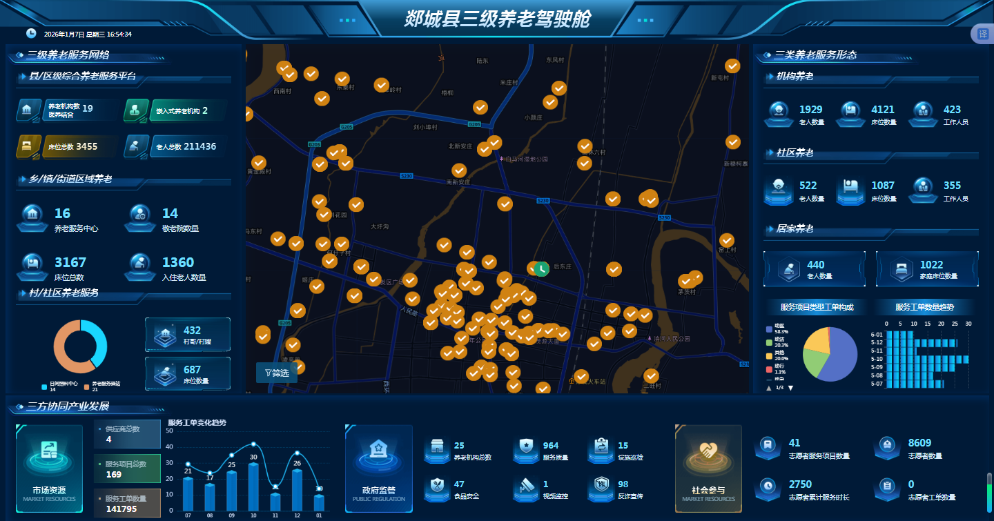 健全养老事业和产业协同发展政策机制