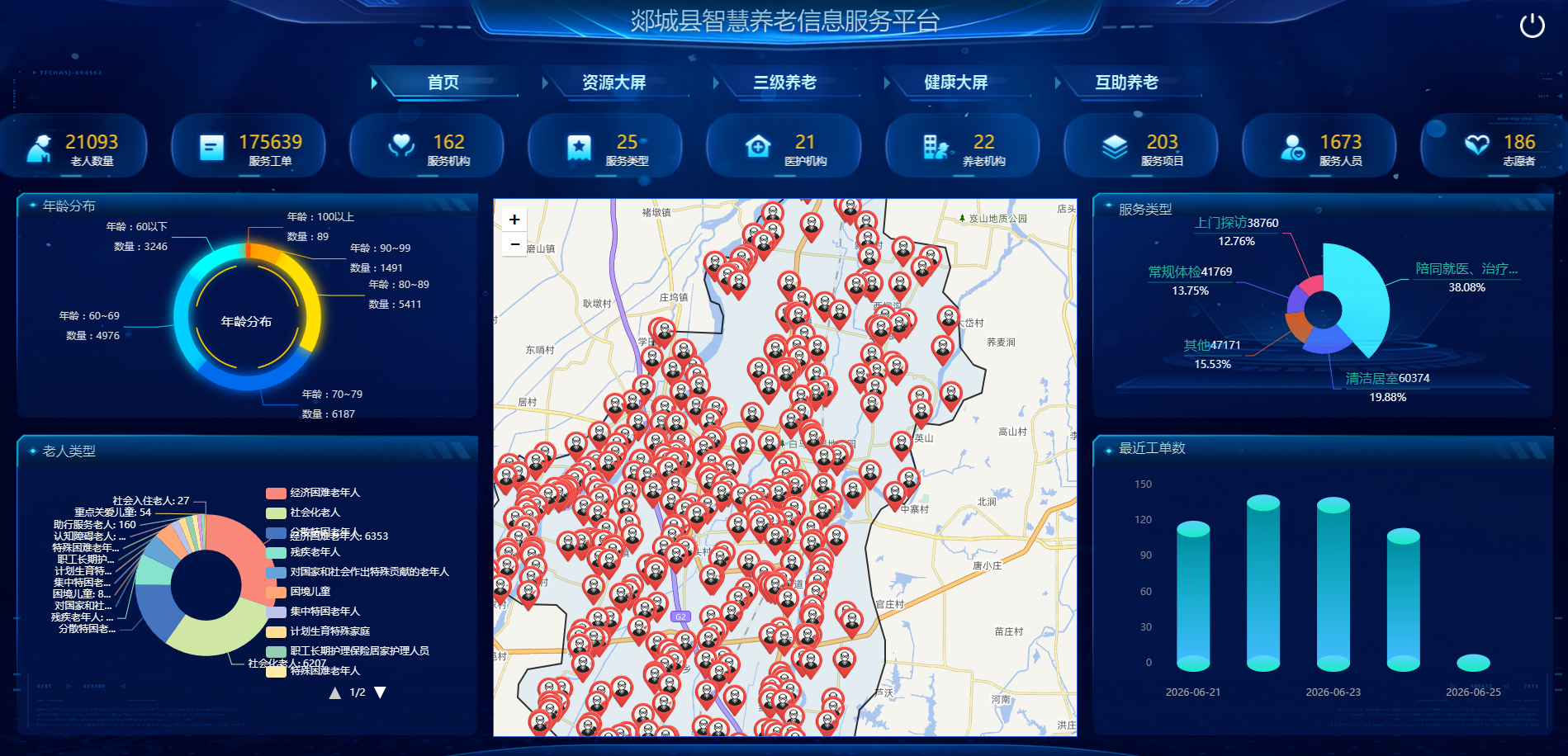 山东奉亲科技智慧居家养老系统，助力临沂本地养老机构实现高效数字化运营